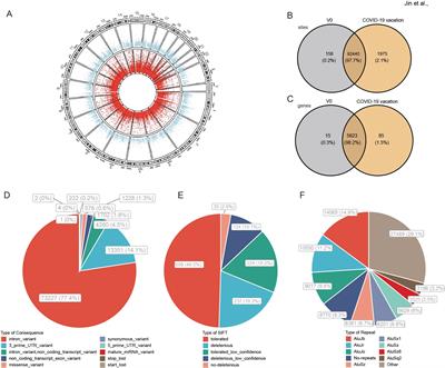 RNA editing in response to COVID-19 vaccines: unveiling dynamic epigenetic regulation of host immunity